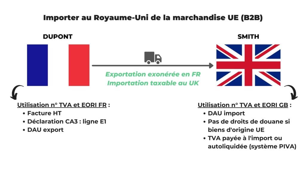 Importer au UK