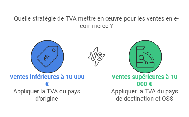 TVA OSS Espagne