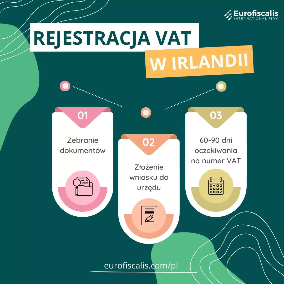 rejestracja vat w irlandii numer vat w irlandii jak uzykać numer vat w irlandii jak zarejestrować się do vat w irlandii