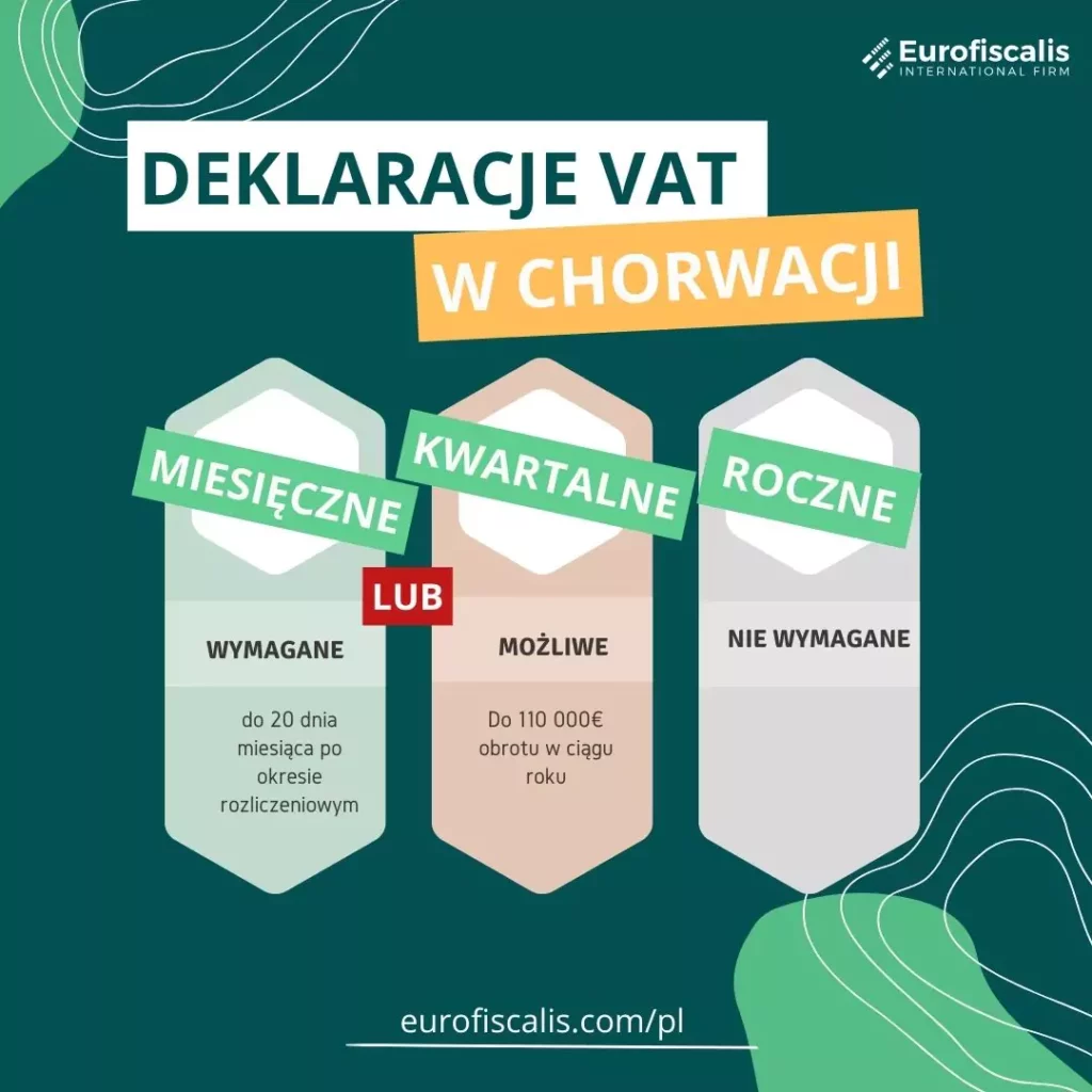 deklaracje podatkowe chorwacja deklaracje vat na chorwacji