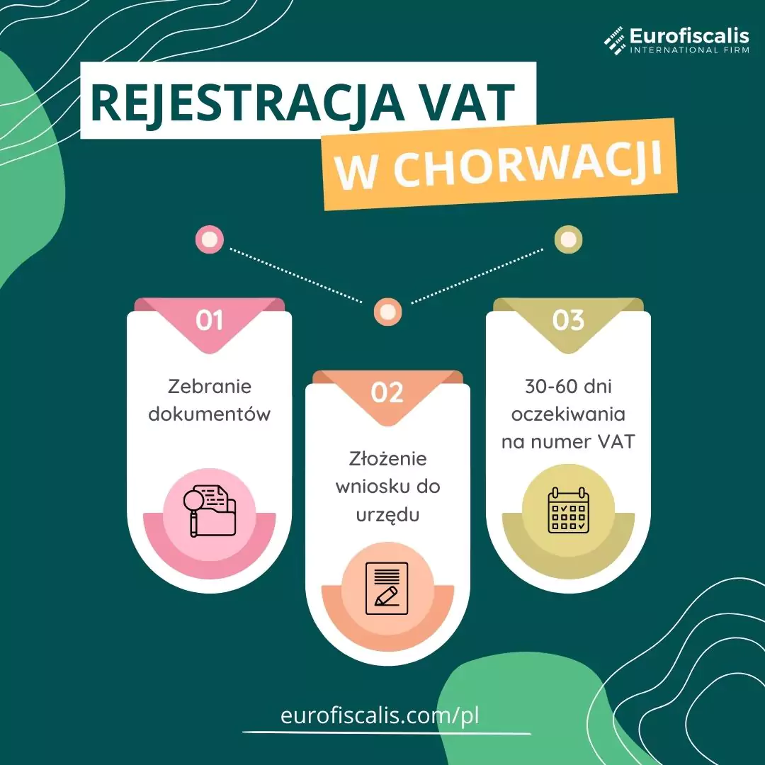 rejestracja vat w chorwacji numer vat w chorwacji jak uzykać numer vat w chorwacji jak zarejestrować się do vat w chorwacji