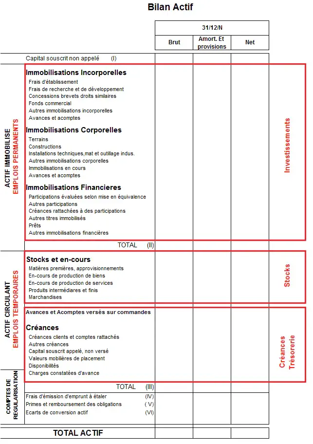 Lire l'actif du bilan comptable