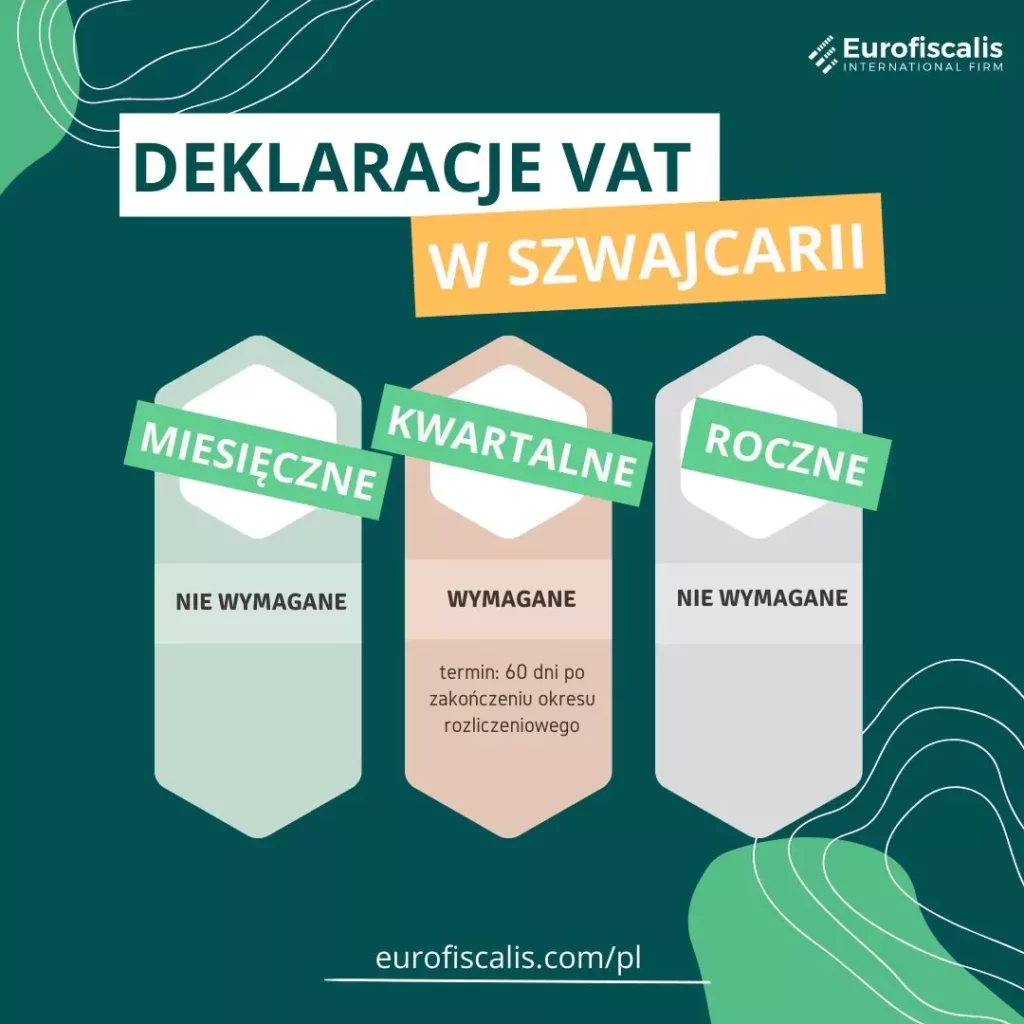 Deklaracje VAT w szwajcarii deklaracje podatkowe w Szwajcarii