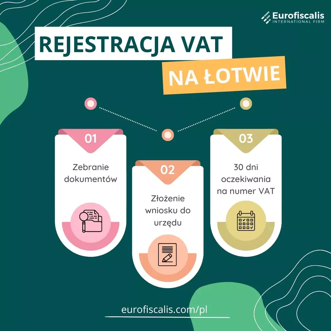 rejestracja vat na łotwie numer vat na łotwie jak uzykać numer vat w na łotwie jak zarejestrować się do vat na łotwie
