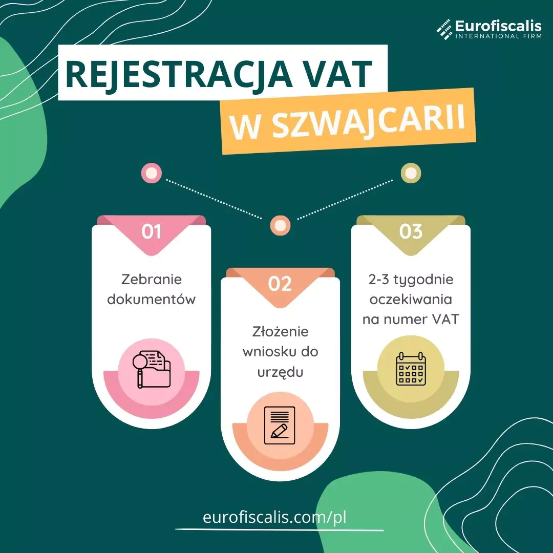 rejestracja vat w szwajcarii numer vat w Szwajcarii jak uzykać numer vat w szwajcarii jak zarejestrować się do vat w szwajcarii