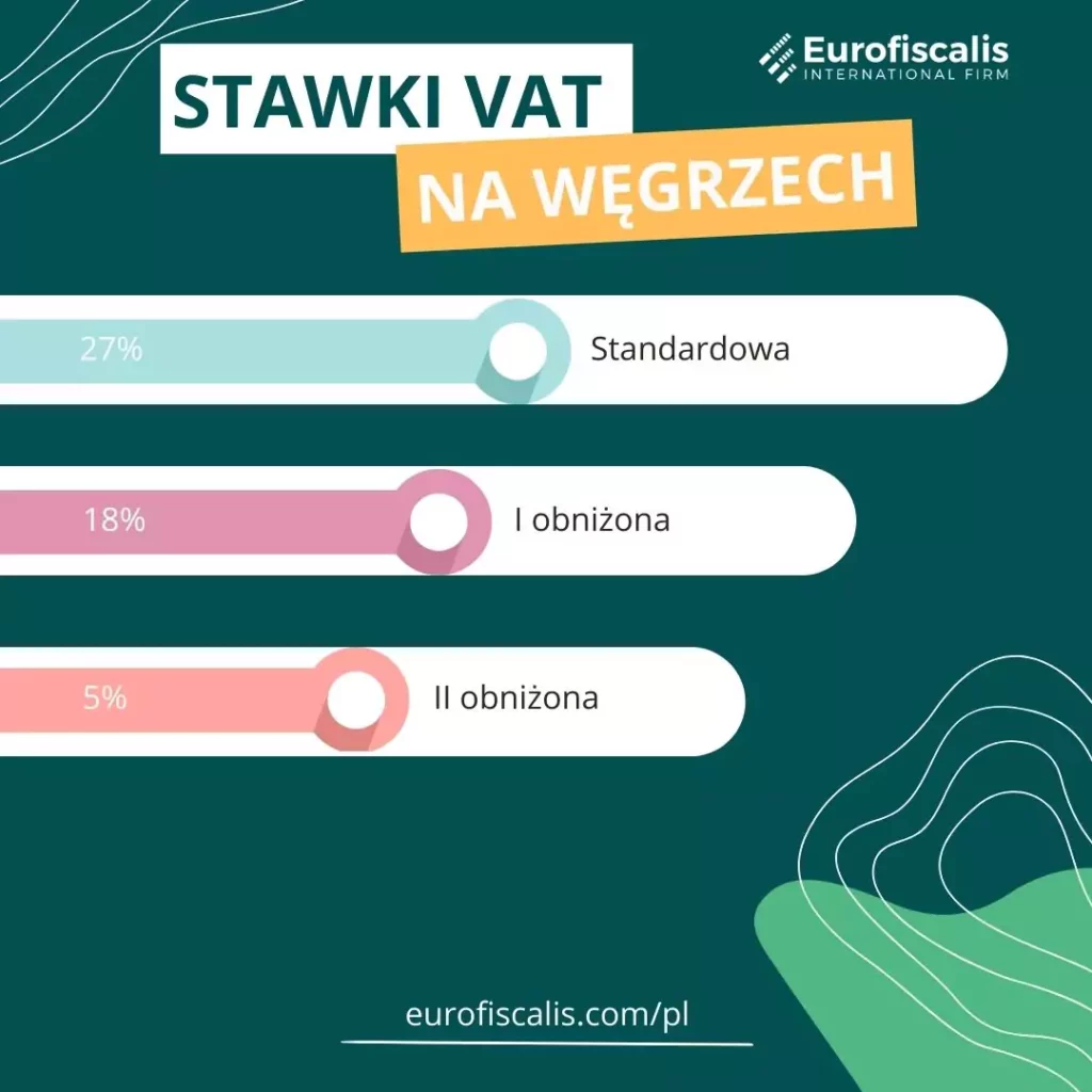 stawki vat węgry stawka vat na węgrzech jaki vat na węgrzech