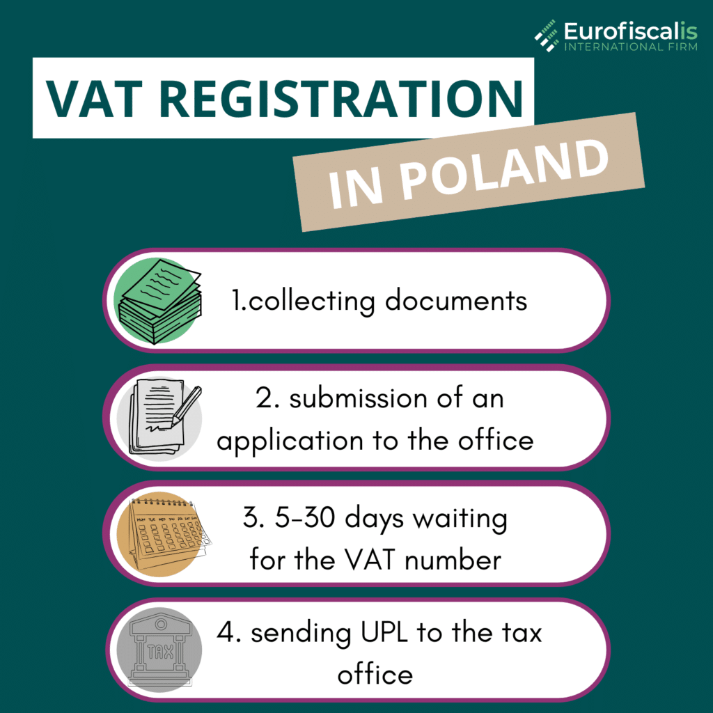 VAT REGISTRATION IN POLAND VAT NUMBER IN POLAND HOW TO GET PL VAT NUMBER HOW TO GET POLISH VAT NUMBER