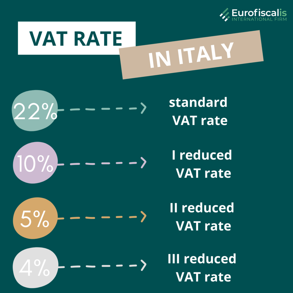 VAT Rates in Italy
