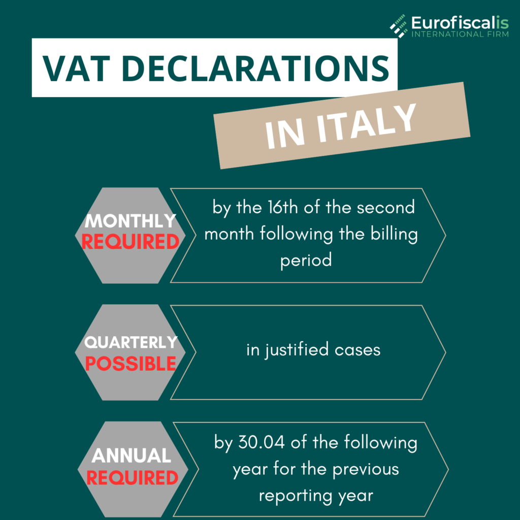 VAT Declarations in Italy