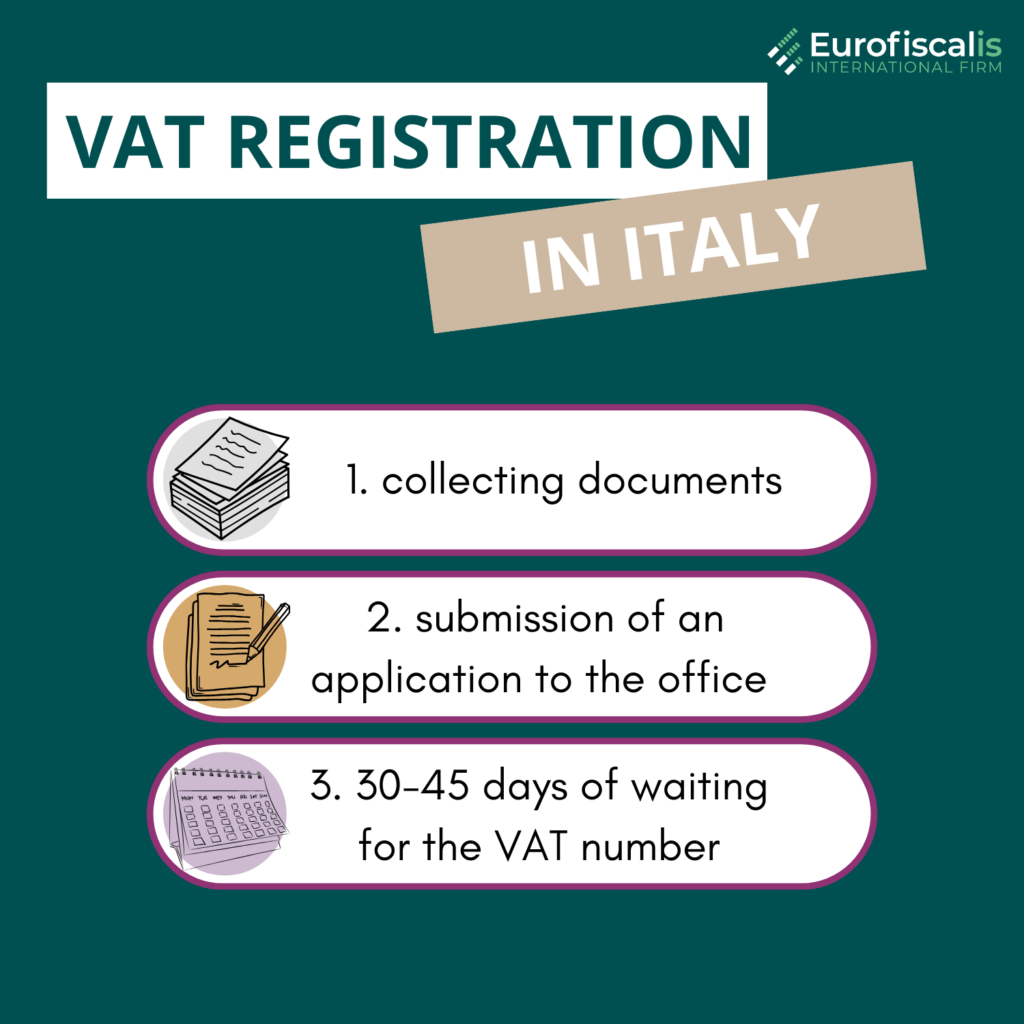 VAT Registration in Italy