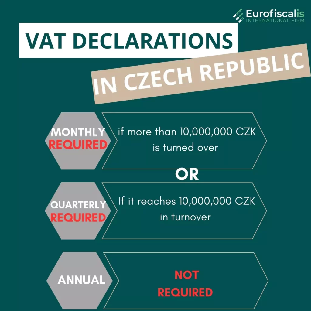 VAT declaration in Czech Republic