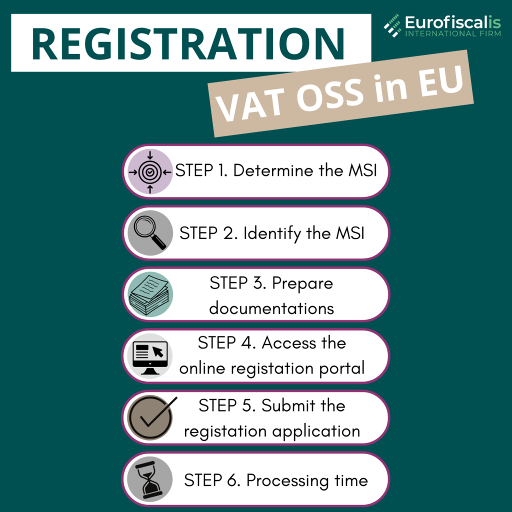 registration VAT OSS in EU