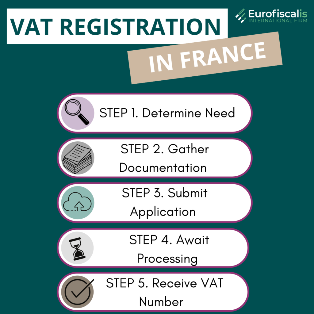 vat-registration-in-france-step-by-step
