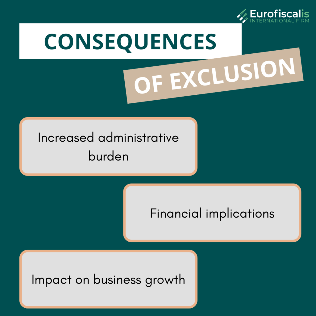Consequences of exclusion from VAT OSS VAT OSS penalty VAT OSS interests