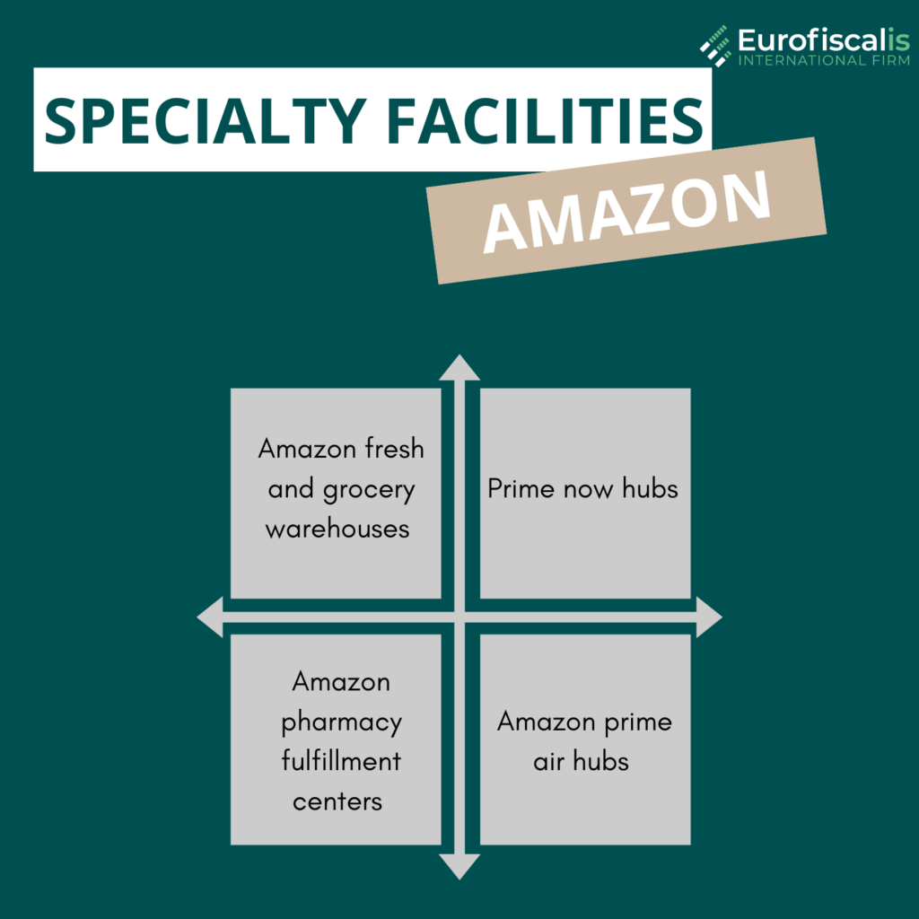 fba amazon locations types of amazon warehouses types warheouses amazon fba amazon amazon fullfilment