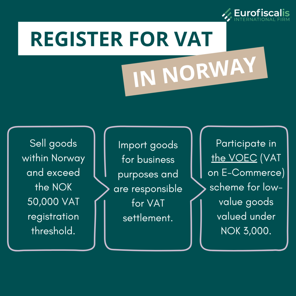 importing goods to norway