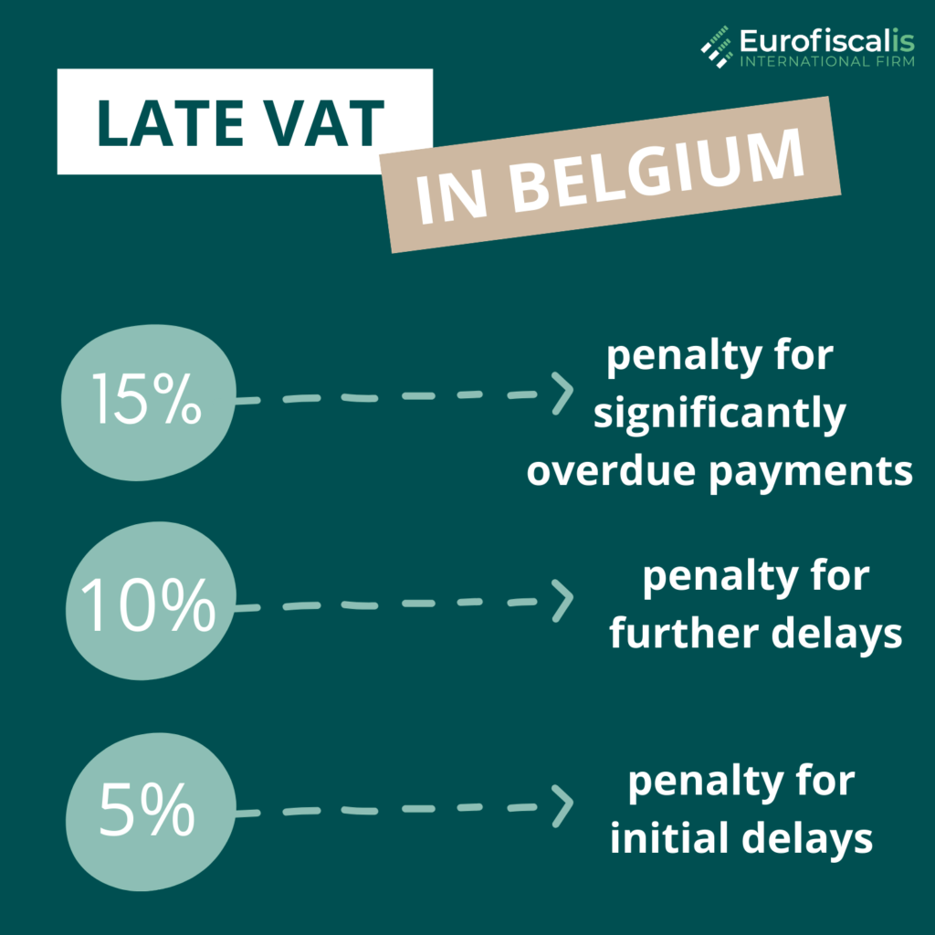 late vat penalties in belgium belgium tax return due date