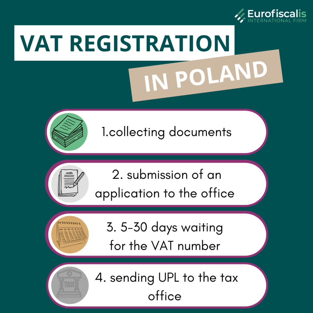 Register for VAT in Poland Polish VAT number How to get polish VAT number