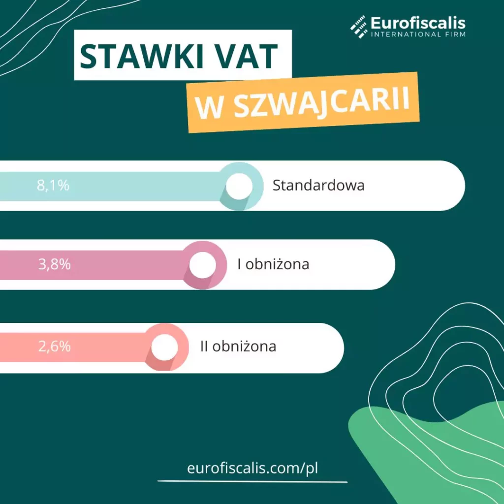 stawki vat szwajcaria stawka vat w szwajcarii jaki vat w szwajcarii