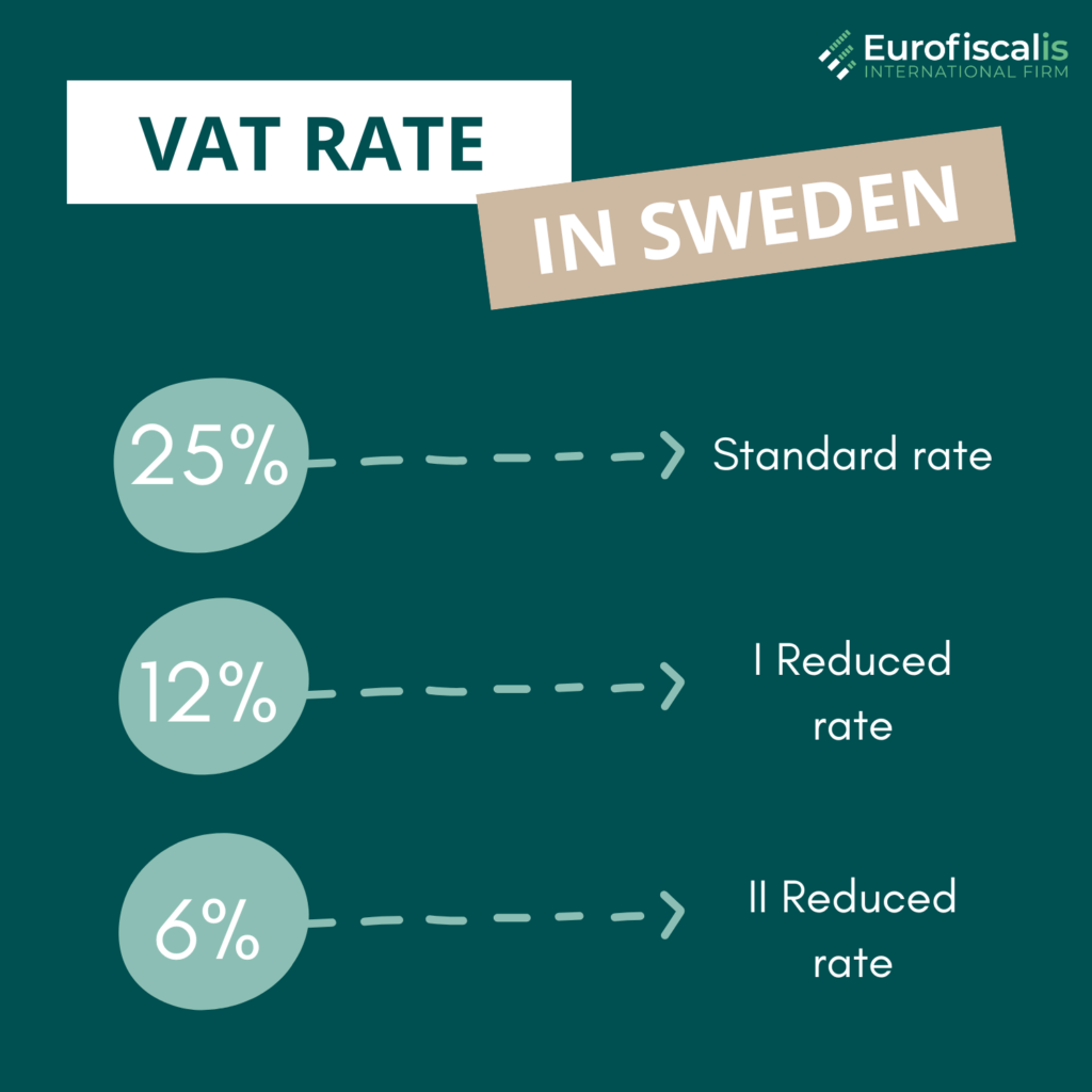 vat rates in sweden swedish vat rate swedish vat rates vat rate sweden
