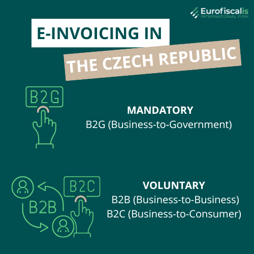 e invoicing in the czech republic invoicing in the czech republic czech vat invoice czech vat invoice Invoicing in Czech Republic czech tax invoice e-invoicing is mandatory czech republic e-invoicing is voluntary czech republic