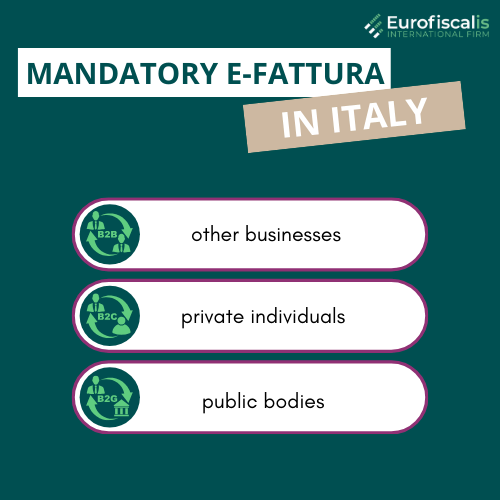 mandatory einvoicing in Italy invoicing in italy e invoicing in Italy Italian einvoicing e invoice in italy