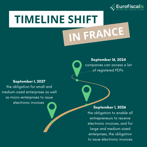 timeline for a major digital shift in france electronic invoicing france new electronic invoicing france new e-invoices in france