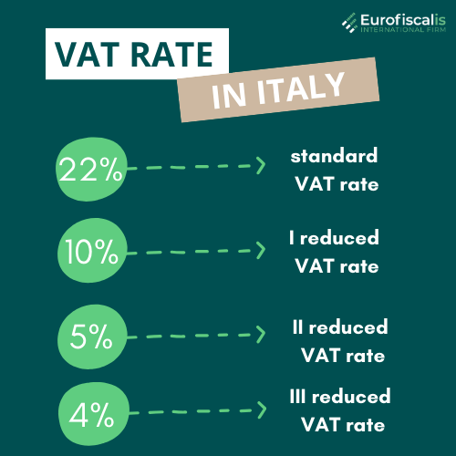 vat rates in italy invoicing in Italy what is the vat rate in italy current vat rate in italy vat in italy rates what is the vat tax rate in italy