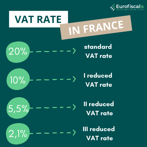 vat rates in france vat rate in france what is vat rate in france current vat rate in france what is the current vat rate in france